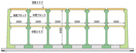 中間梁|中間梁 ／建築用語.net